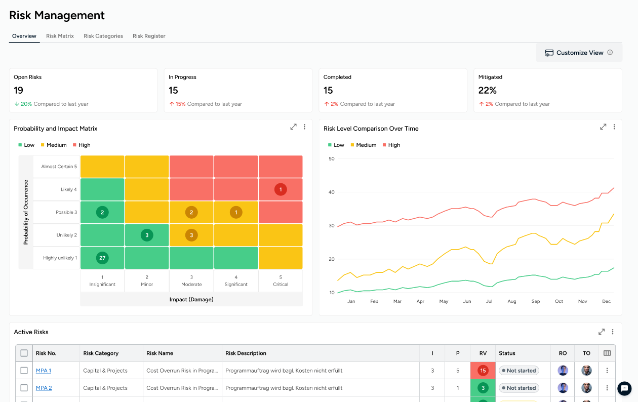 Projektmanagement‑Dashboard mit Gantt‑Diagramm
