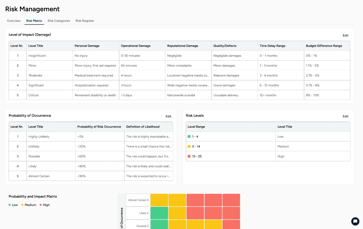 Project management dashboard with Gantt chart