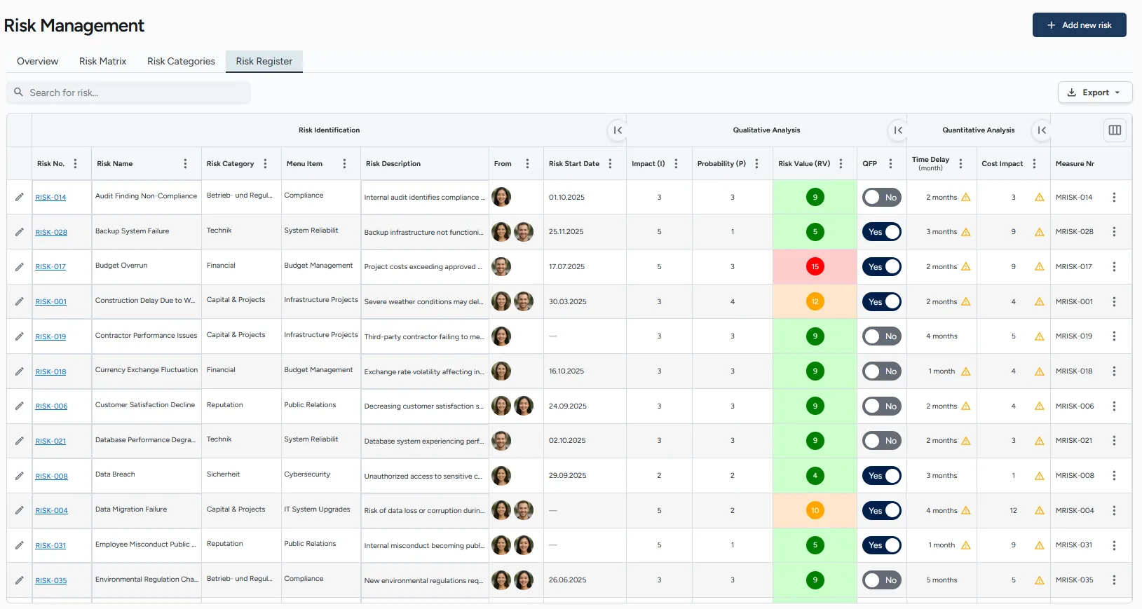 Project management dashboard with Gantt chart